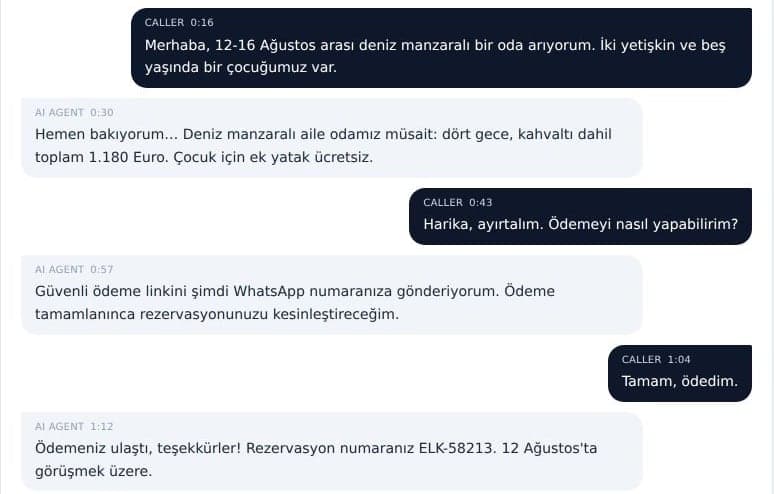 Call transcript: the guest asks for a room, the agent quotes the price, sends a payment link and confirms the reservation.